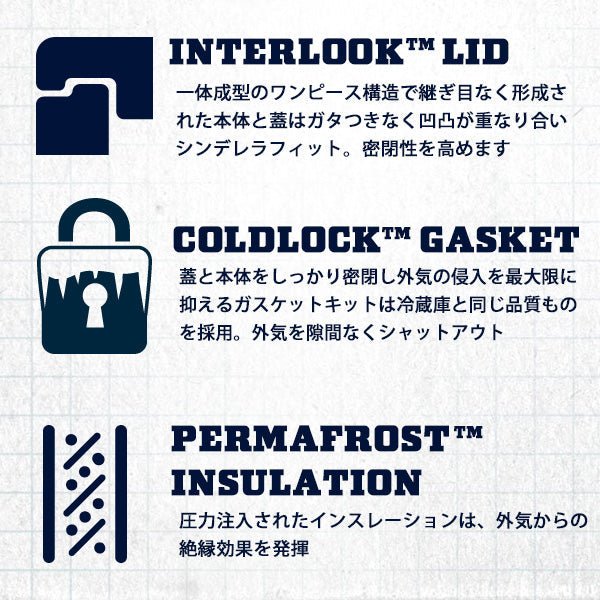 イエティ クーラーボックス タンドラ35