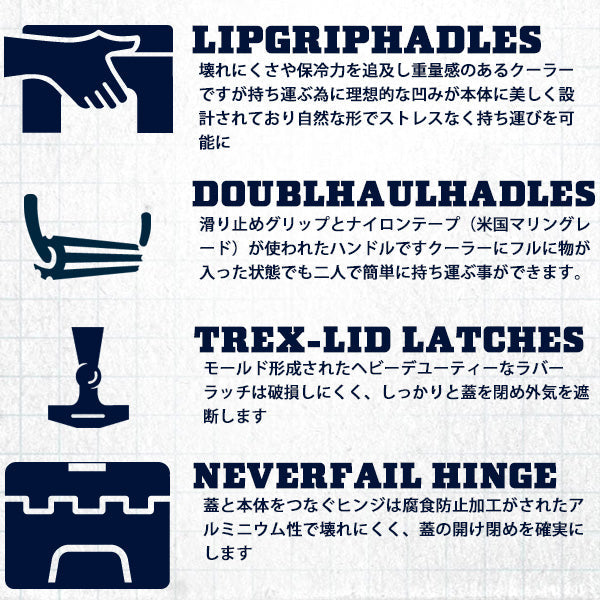 イエティ クーラーボックス タンドラ35